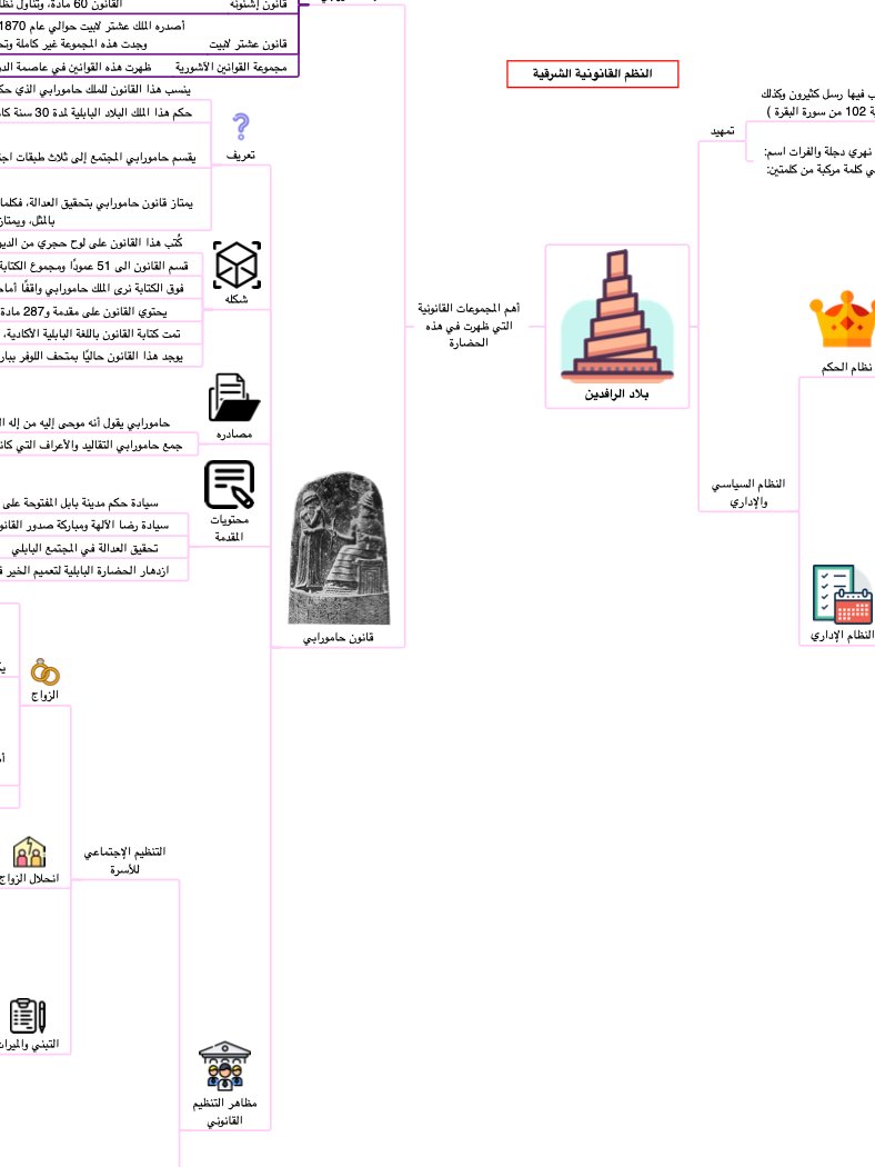 PDF خرائط تاريخ القانون product image (3)