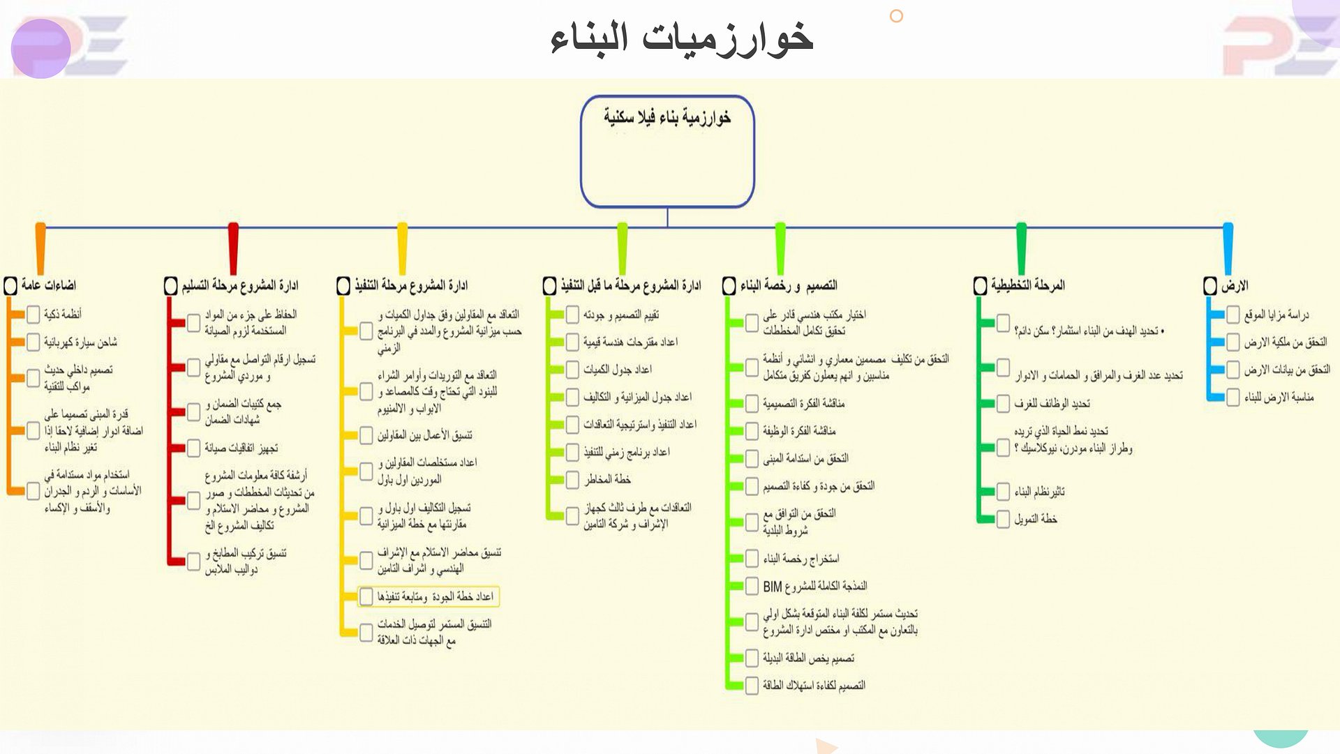 الدليل الشامل في تصميم الفلل 2000 مسقط فلل خليجية عصرية product image (7)