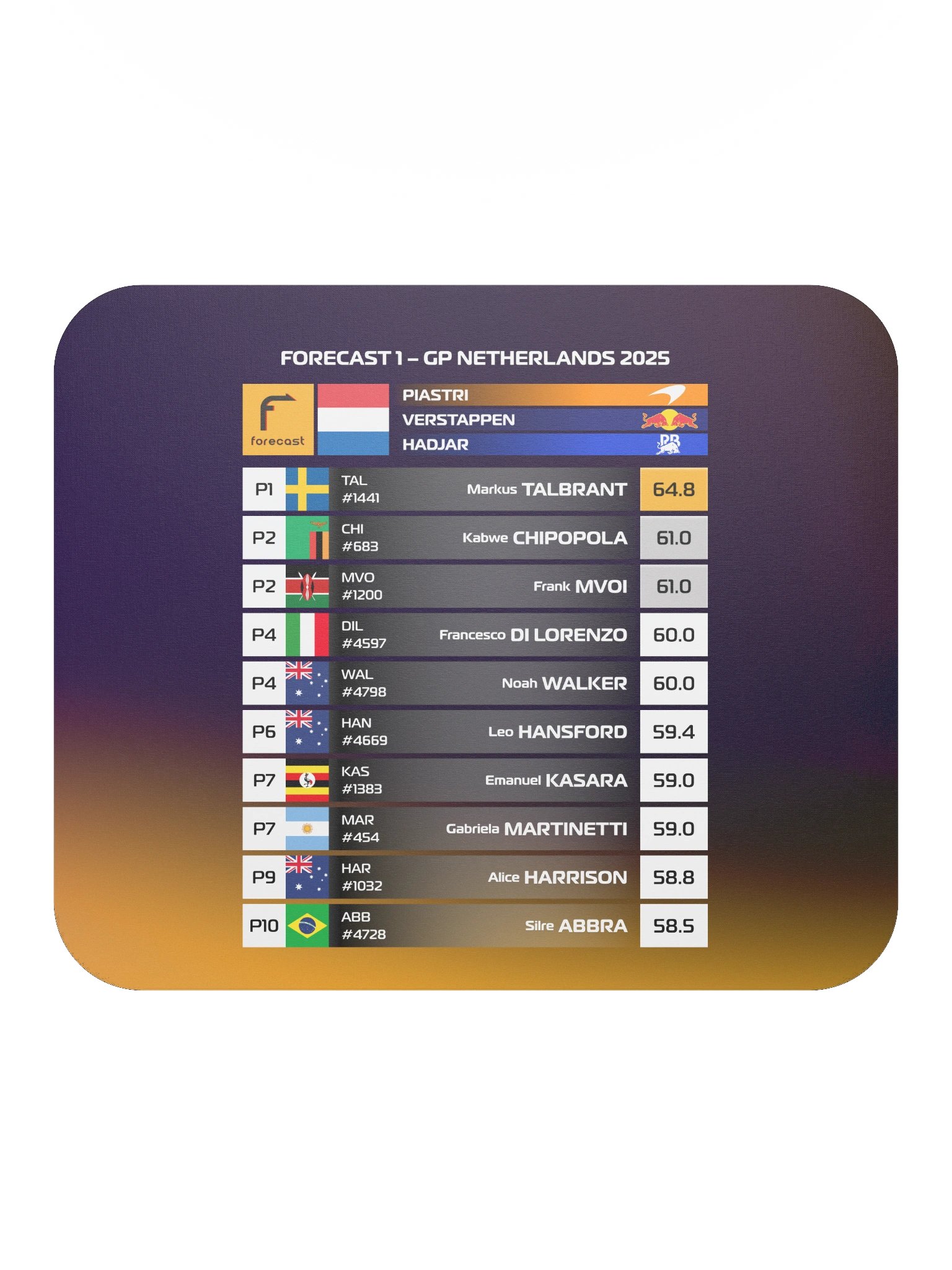 GP Netherlands 2025 Mousepad product image (1)