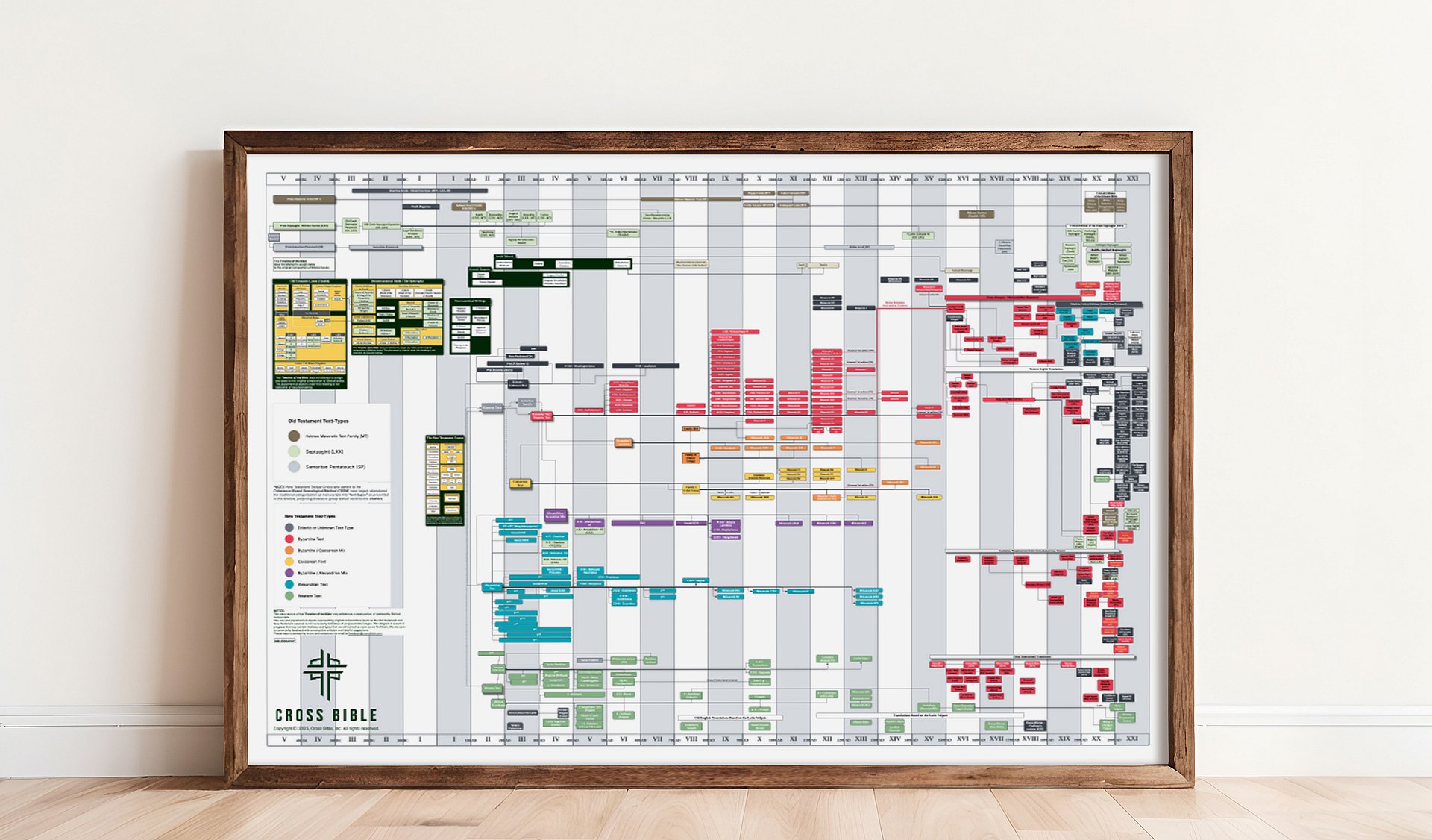 Timeline of the Bible Poster – 36″ × 24″ product image (1)