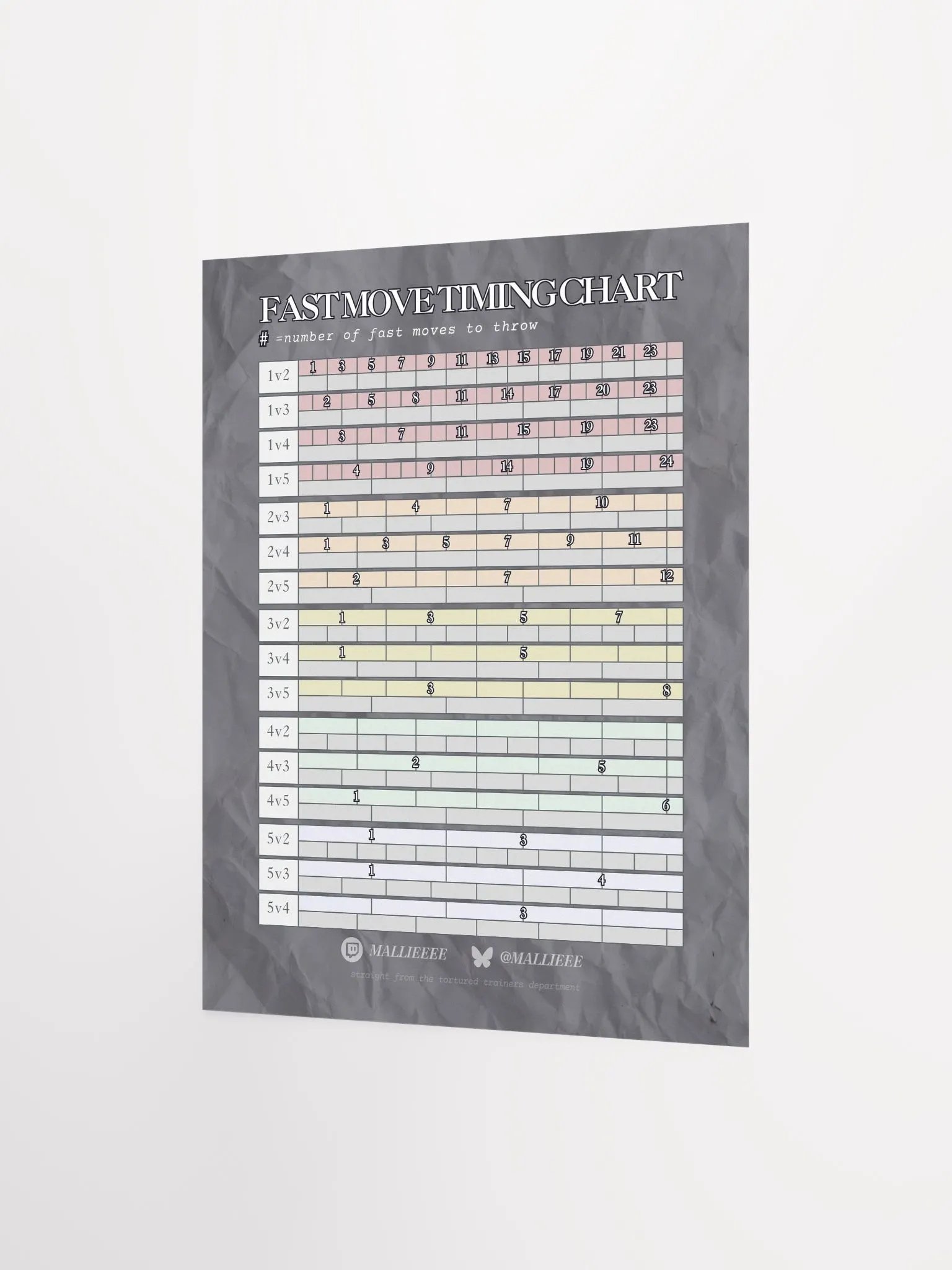 TIMING CHART BASIC POSTER product image (2)