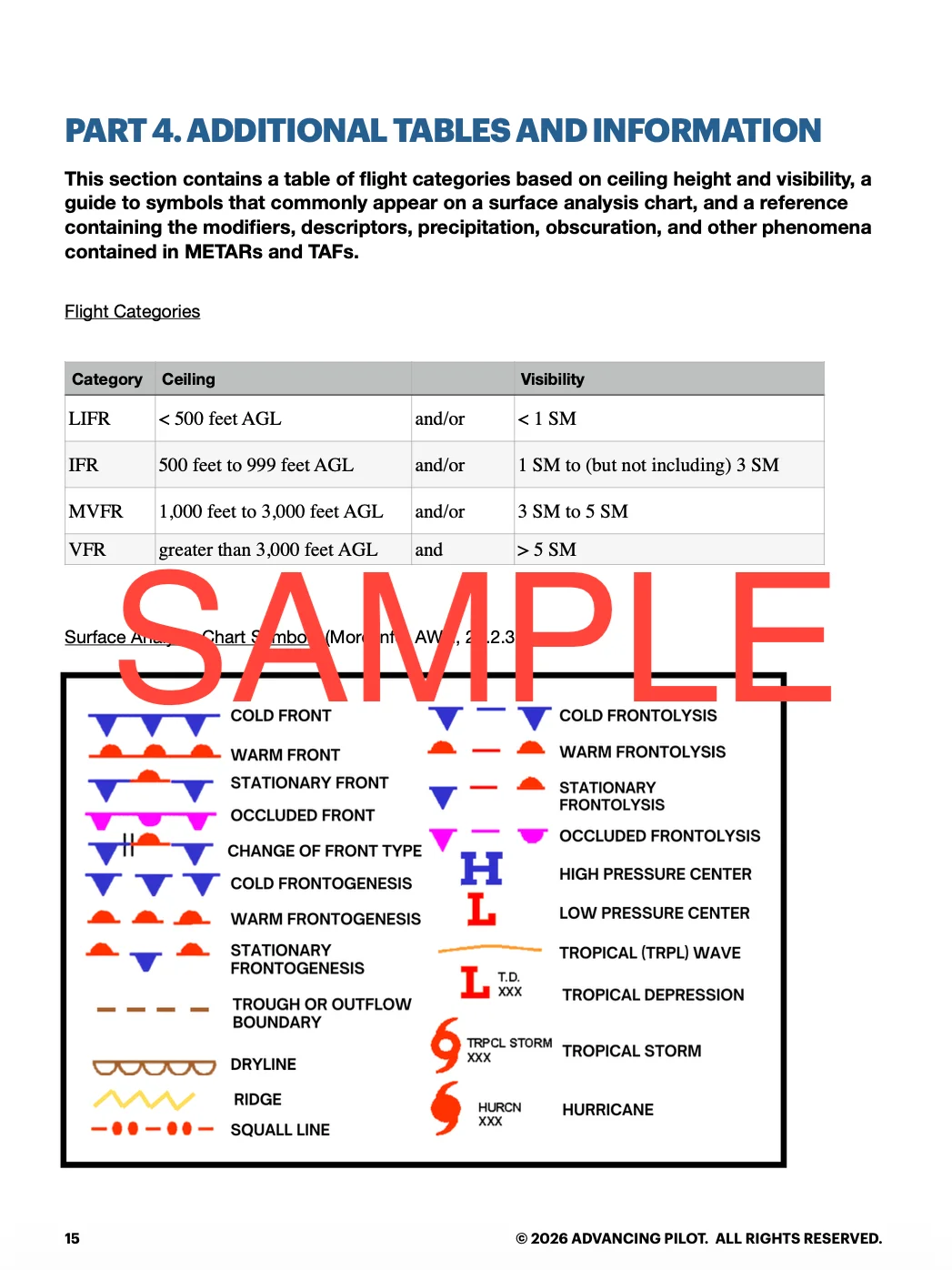 Pilot's Essential Weather Review: Audio + PDF product image (4)