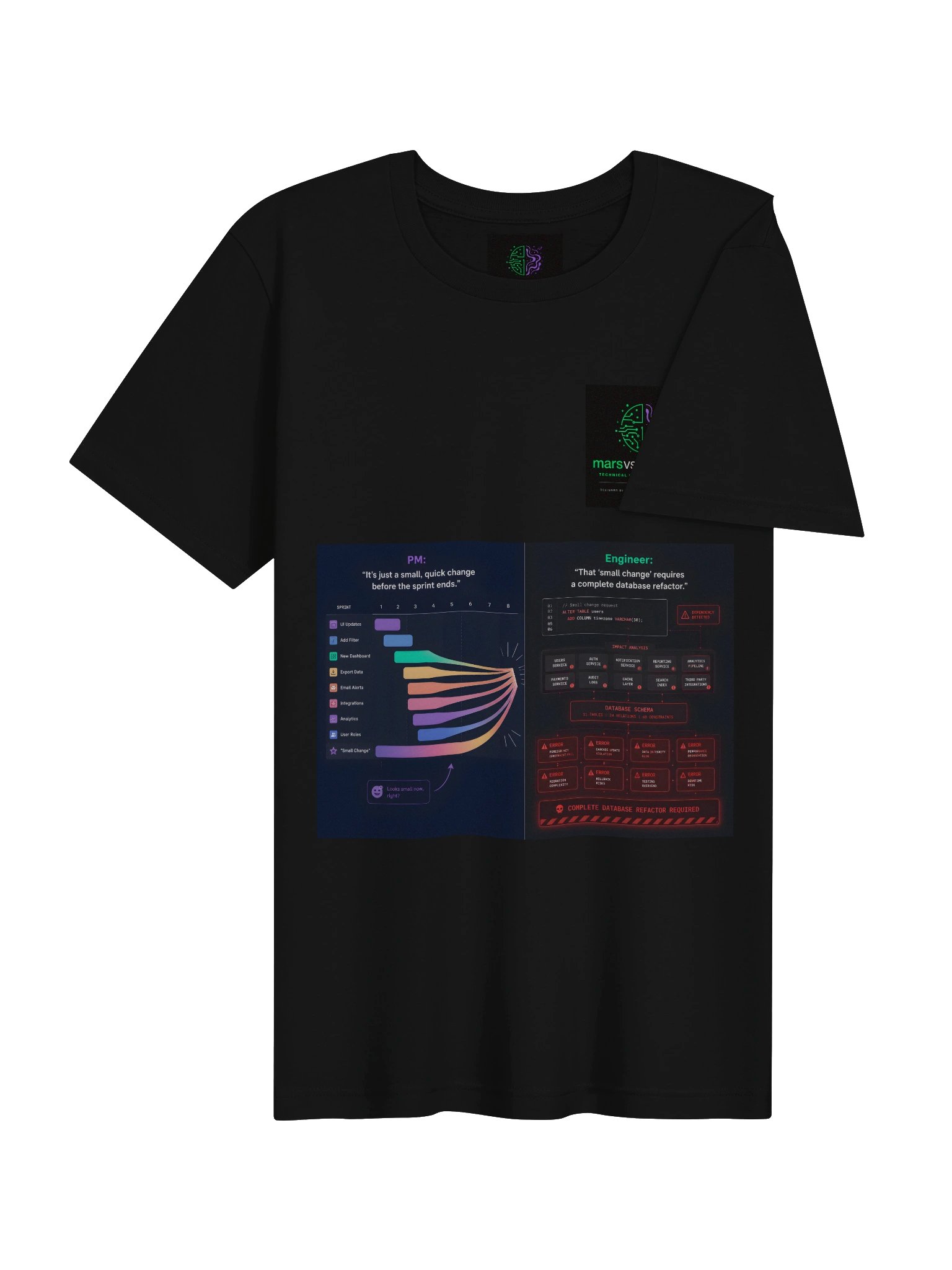 The Scope Creep Spectrum product image (34)