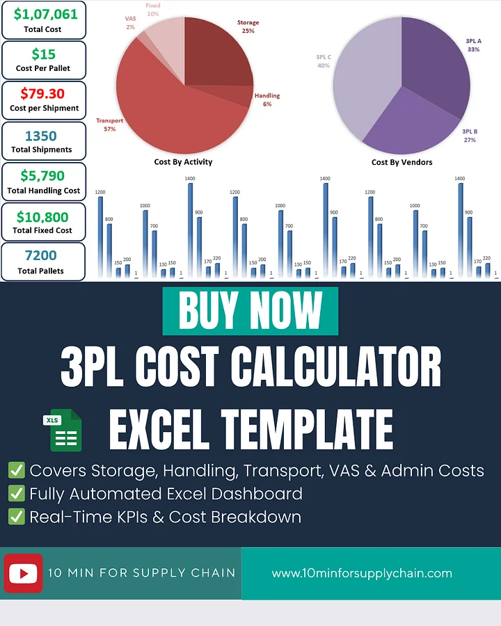 3PL Cost Calculator Excel Template | Third-Party Logistics Cost Analysis Dashboard product image (1)