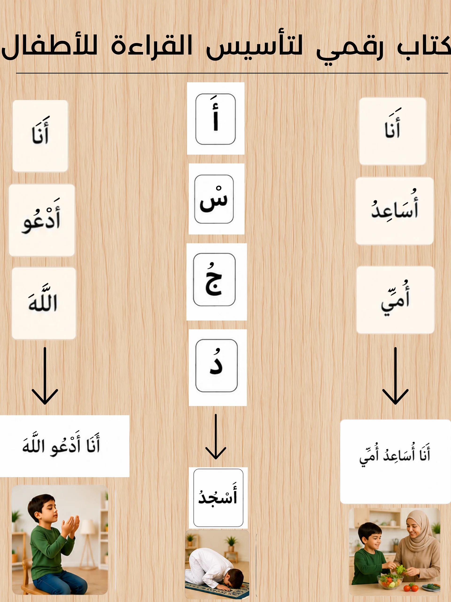 كتاب رقمي لتأسيس القراءة للأطفال | من الحرف إلى الكلمة ثم الجملة product image (1)