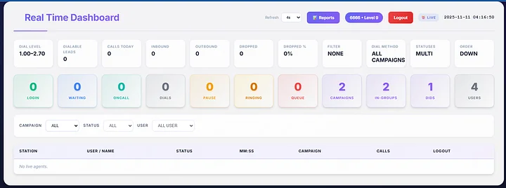 Vicidial Realtime Monitor Dashboard product image (1)
