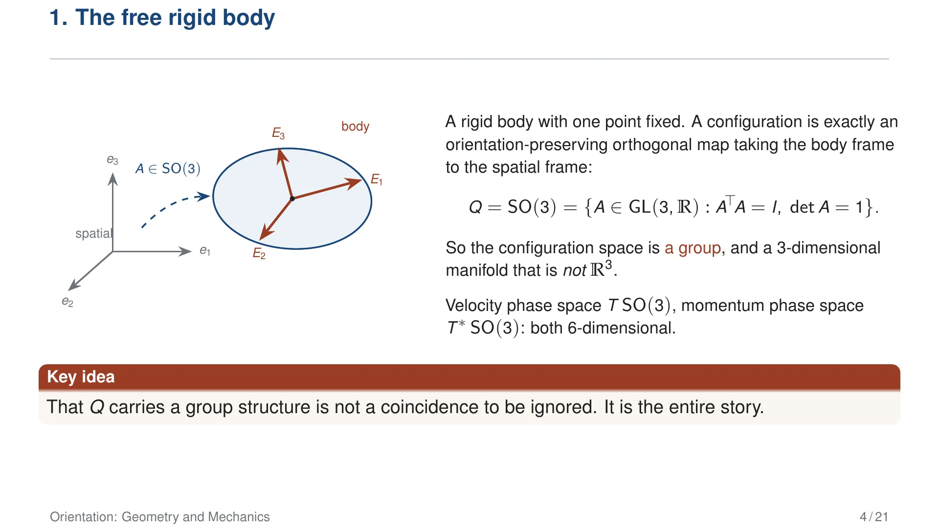 Geometric Physics I - Slide Deck product image (1)