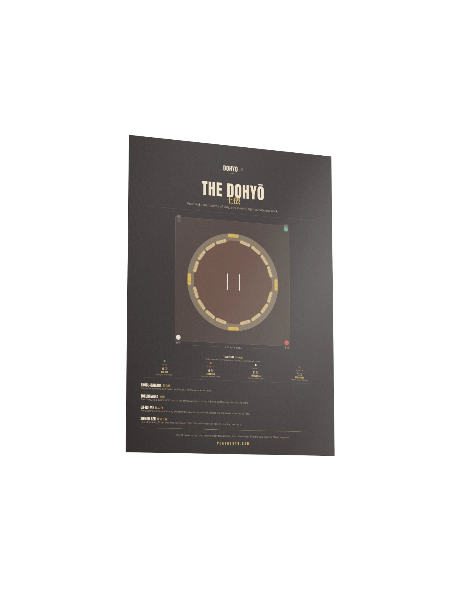 The Dohyō — Anatomy of the Ring product image (19)