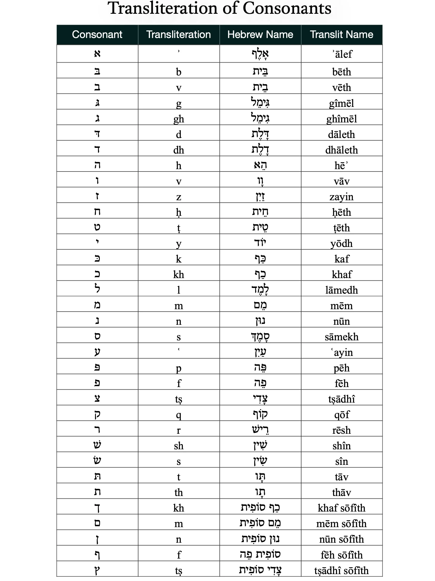 Hebrew Torah With Transliteration product image (5)