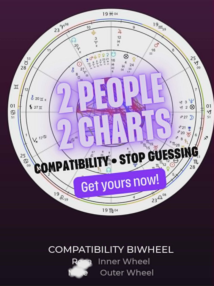 Compatibility Analysis (2 Charts) product image (1)