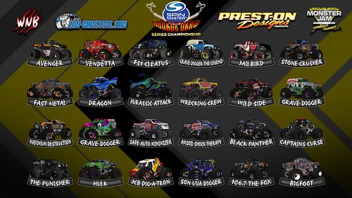 THATS A WRAP ON SEASON 2'S QUALIFYING WINDOW!

Next up, the Spin Master Double Draw Season 2 Series Championship!

ALL TRUCKS...