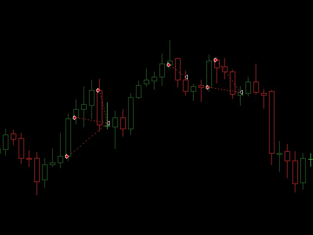 Dark Algo Expert Advisor: Forex Trading Software (EURUSD, GBPUSD) product image (4)