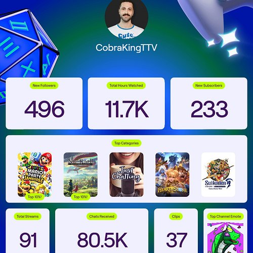 What a year!
Thanks to all the cuties who made this possible.
<3 <3 <3 

#twitchrecap #streamer #twitch #loved