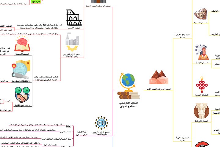 PDF خرائط المجتمع الدولي product image (2)