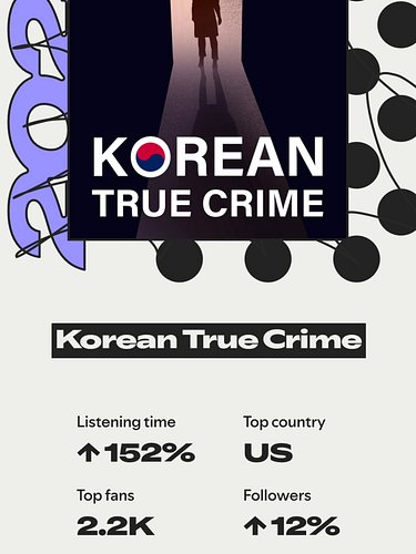 Wow what a year! 525k on Spotify alone is wild!