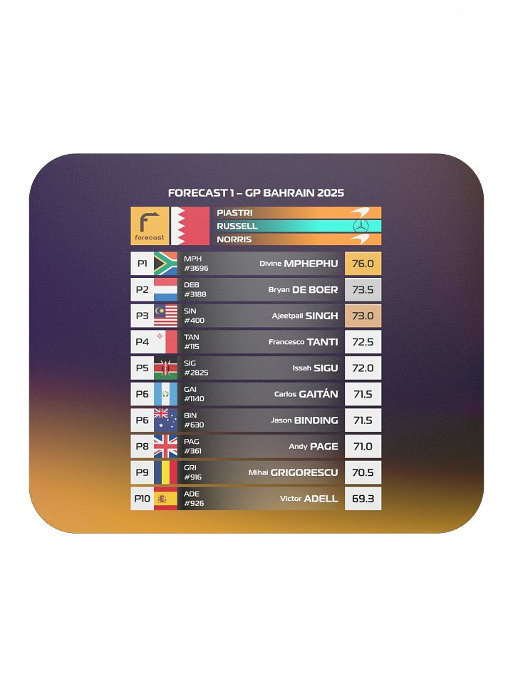 GP Bahrain 2025 Mousepad product image (1)