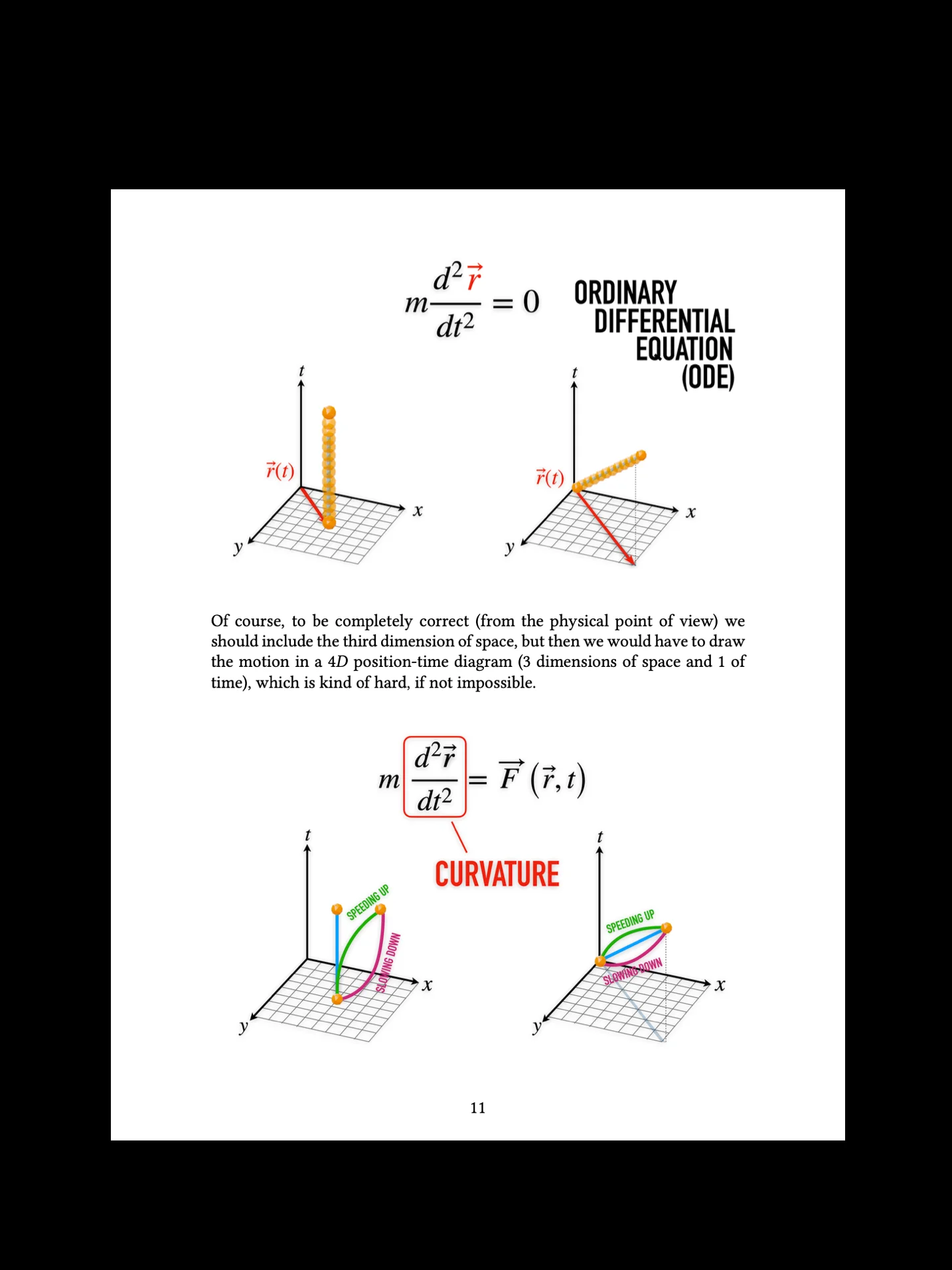 The Main Differential Equations in Mathematical Physics product image (5)