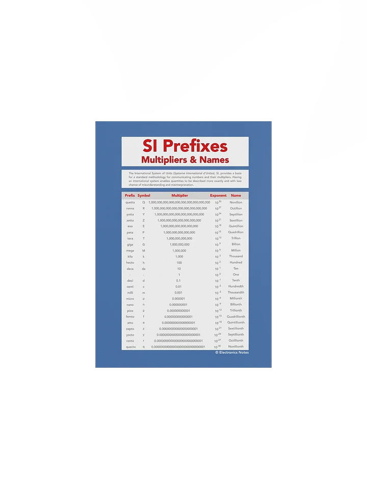 SI Prefixes and Multipliers Wall Chart product image (1)