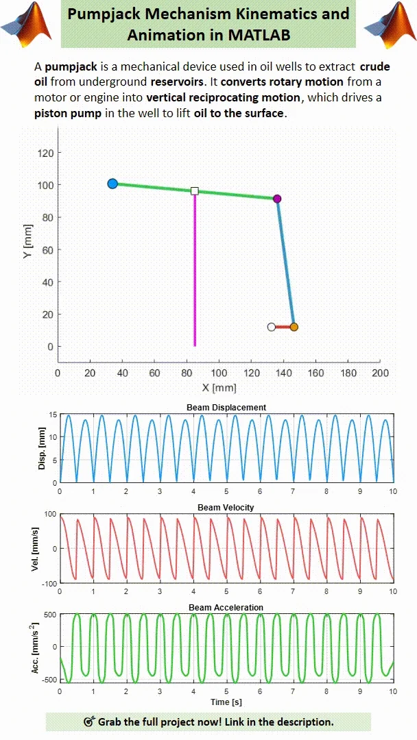Pumpjack Mechanism Kinematics & Animation in MATLAB product image (2)
