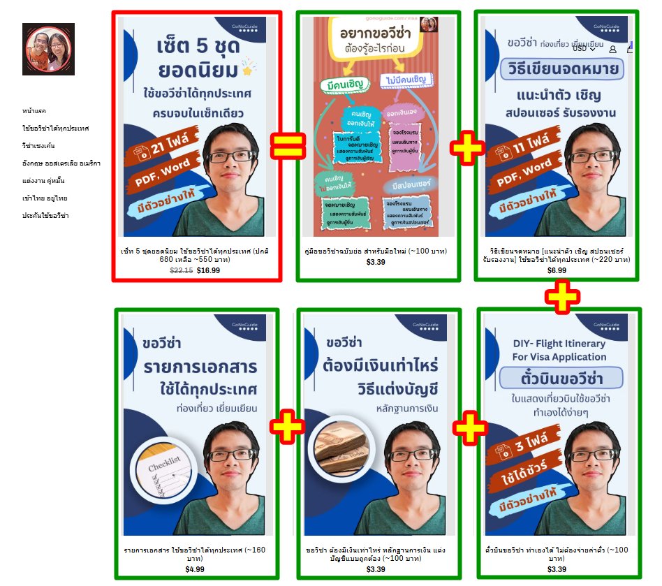 เซ็ทเหมา 5 ชุดยอดนิยม ใช้ขอวีซ่าได้ทุกประเทศ (ปกติ 700 เหลือ ~550 บาท) product image (2)