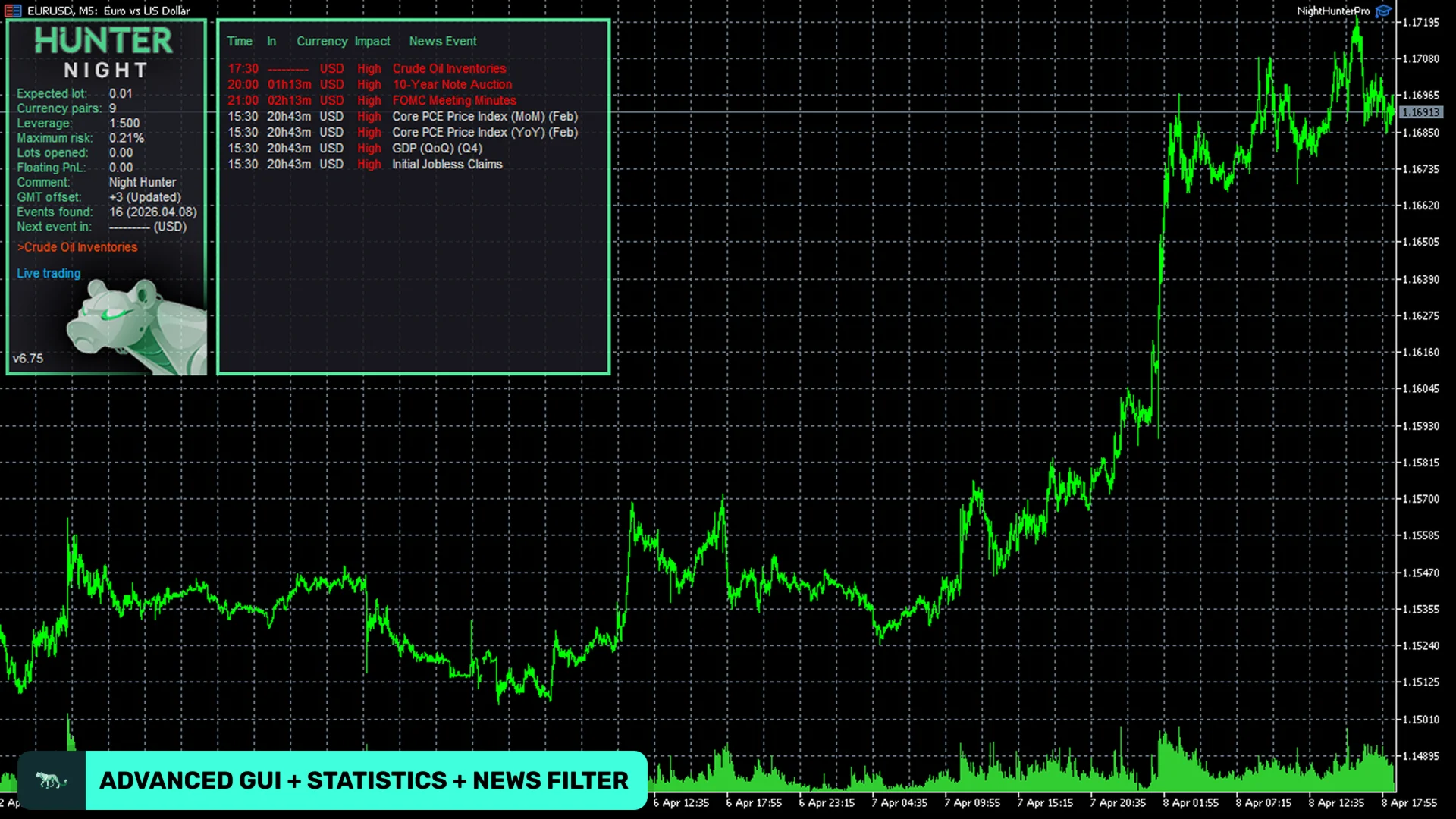 Night Hunter Pro EA MT4 v6.57 product image (2)