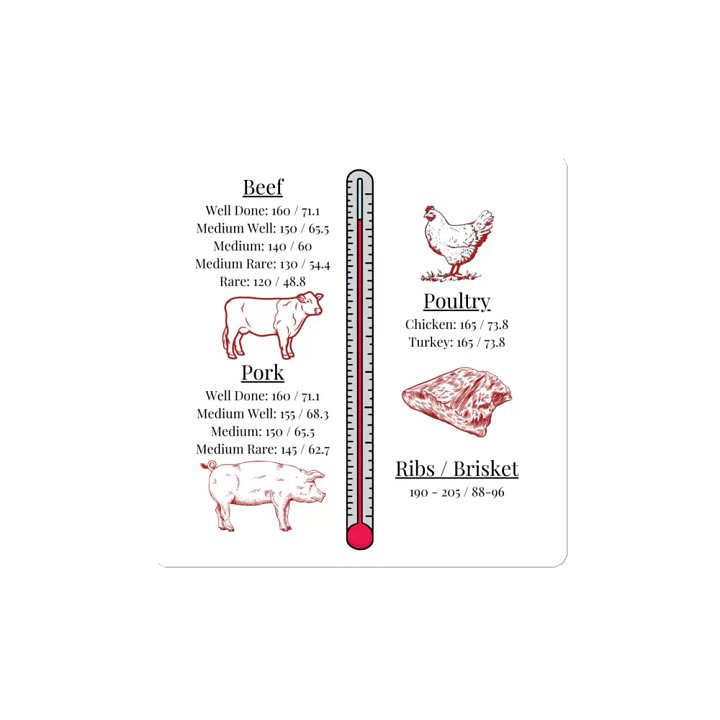 Temperature Magnet product image (2)