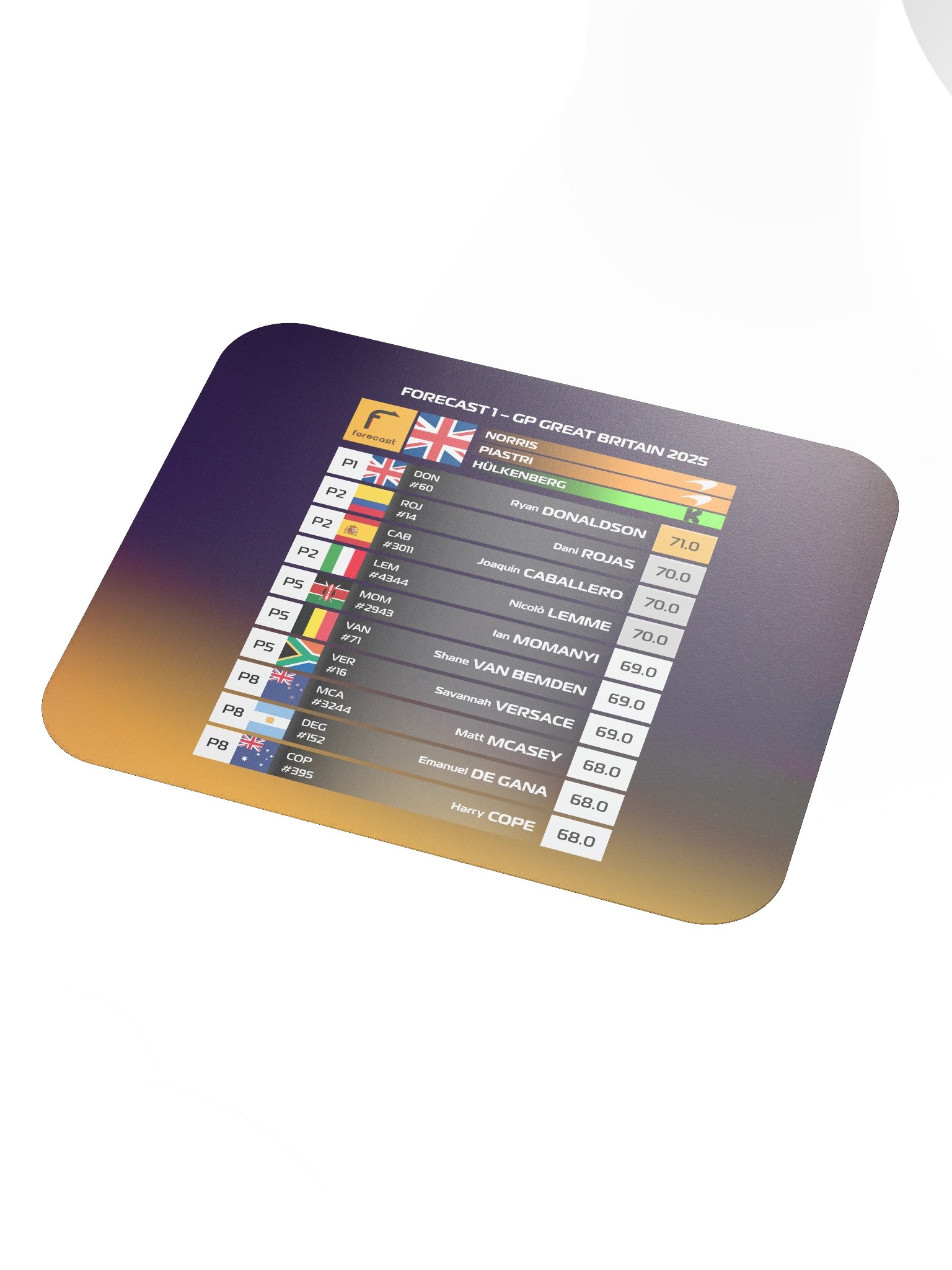 GP Great Britain 2025 Mousepad product image (3)