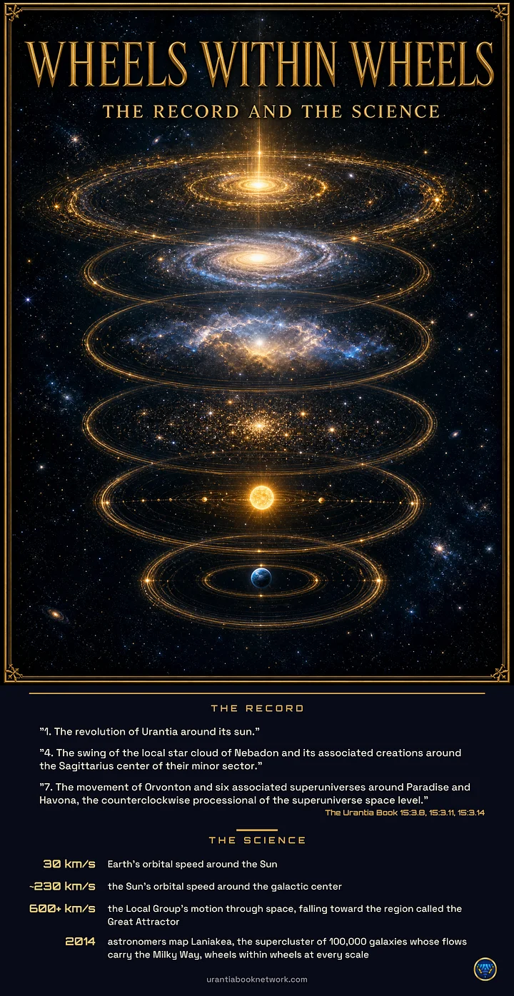 Record & Science: Wheels Within Wheels (poster) product image (1)