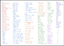 GCSE Maths Checklist (120+ Topics) | Revision Made Easy product image (3)