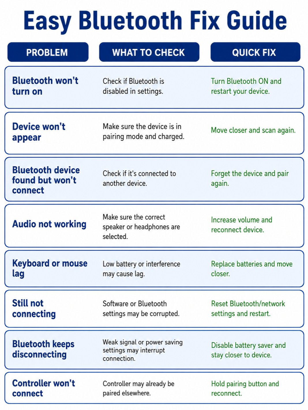 Bluetooth Connection Troubleshooting Guide product image (1)