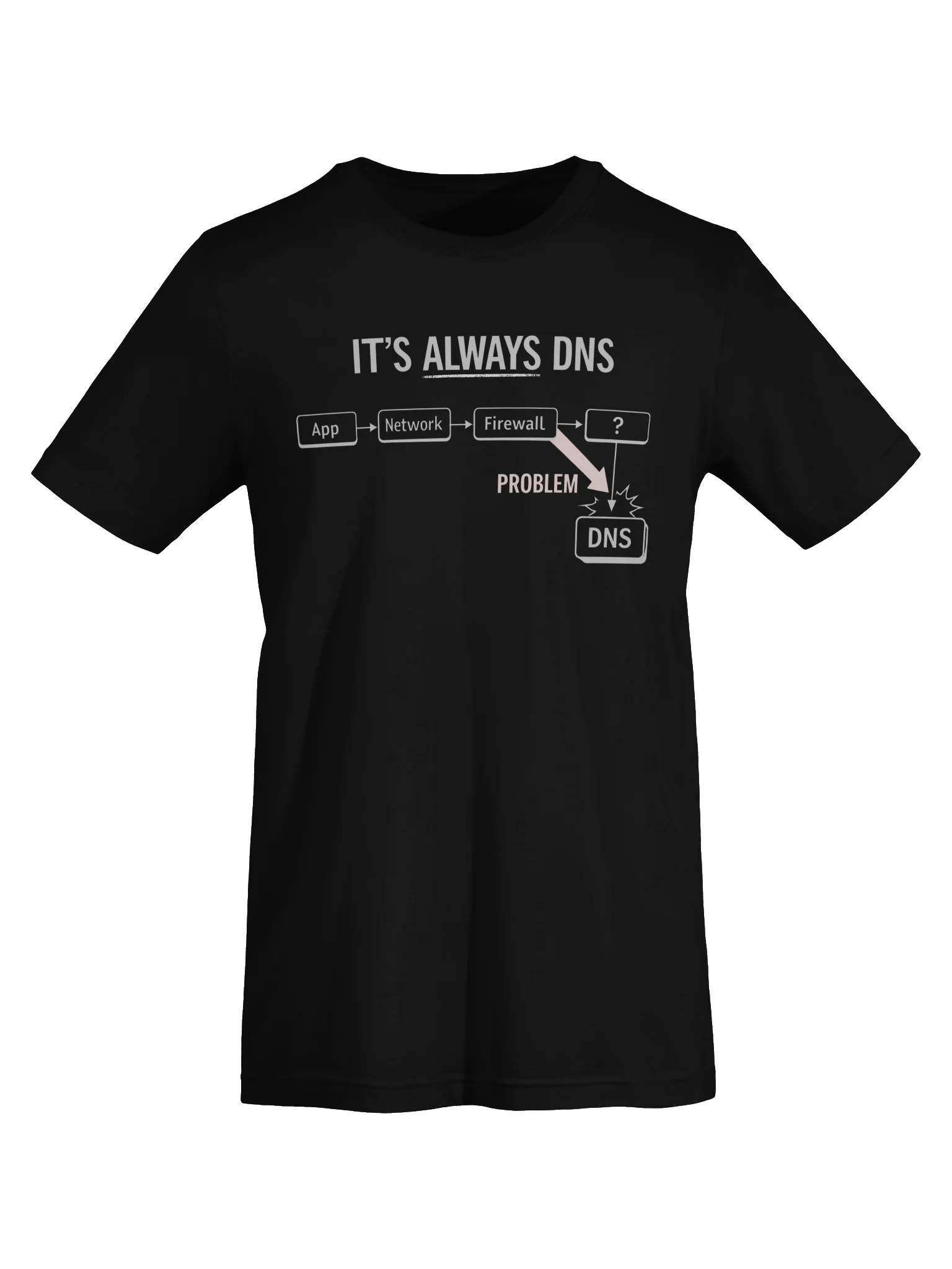 "It's Always DNS" T-Shirt product image (43)