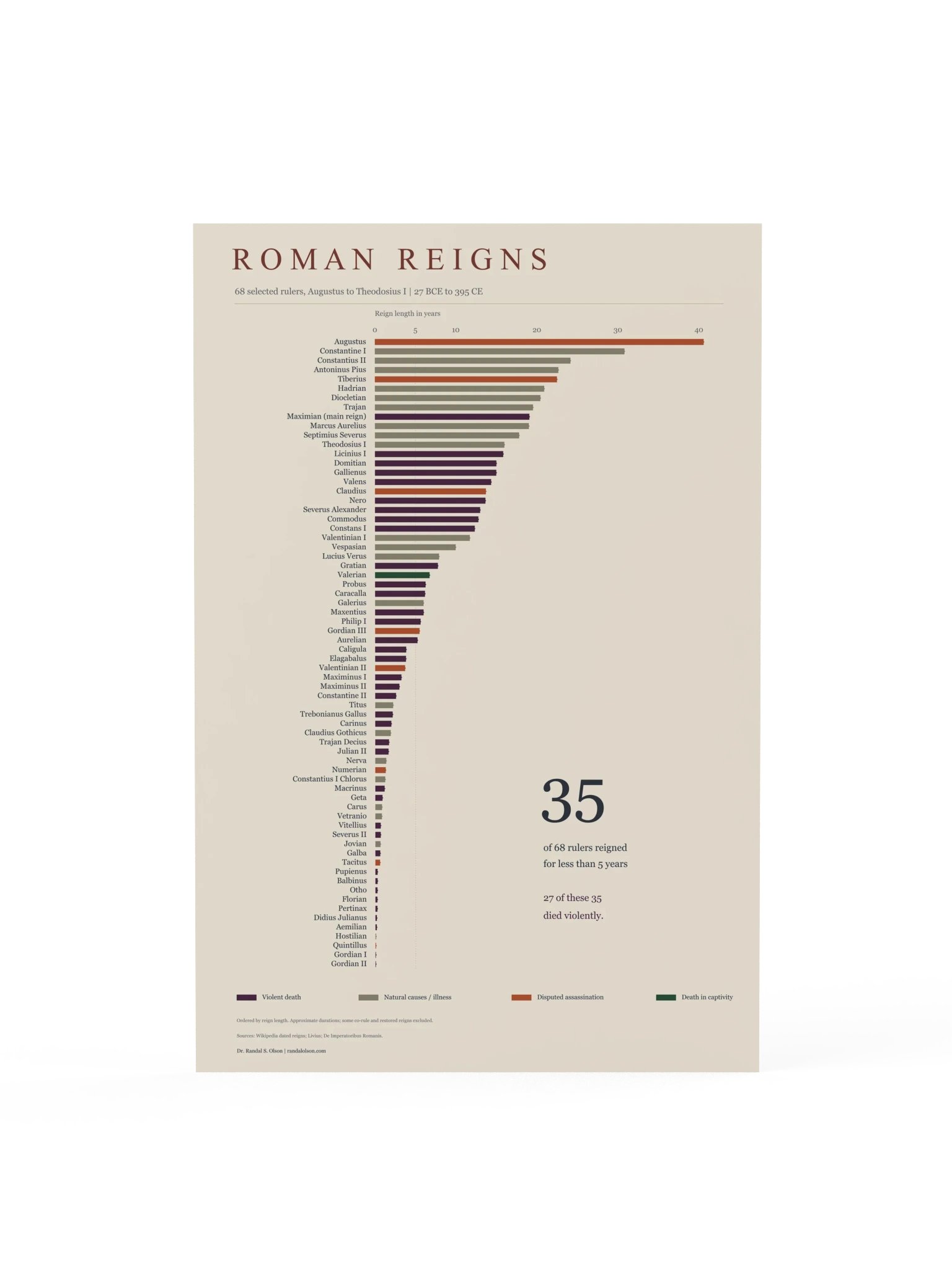 Roman reigns | 24 x 36-inch matte poster product image (1)