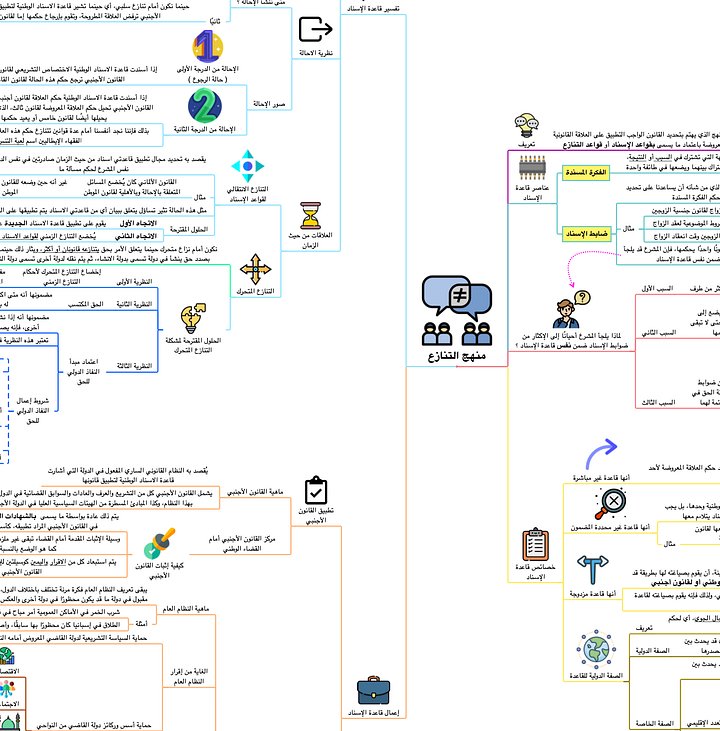 PDF خرائط القانون الدولي الخاص product image (2)