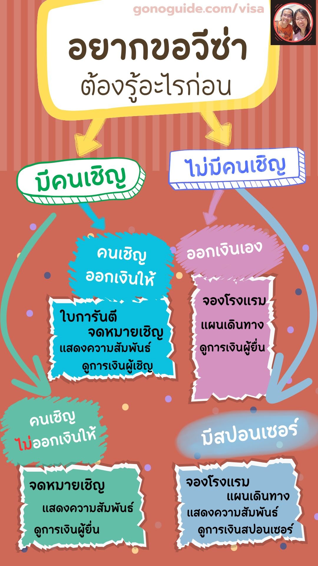 เซ็ทเหมา 5 ชุดยอดนิยม ใช้ขอวีซ่าได้ทุกประเทศ (ปกติ 700 เหลือ ~550 บาท) product image (3)