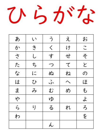 Hiragana & Katakana Practice Workbook product image (2)