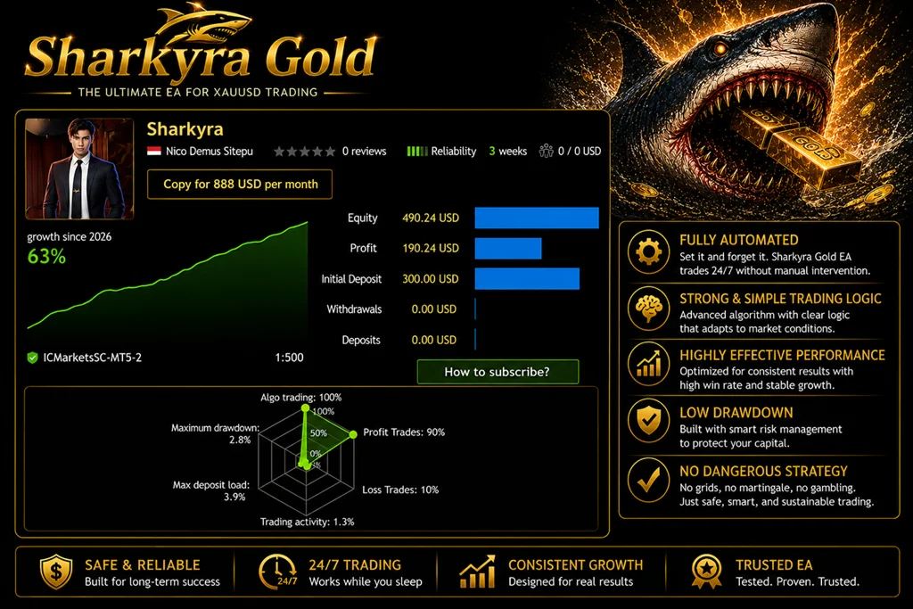 Sharkyra Gold MT5 Version 1.1 product image (6)