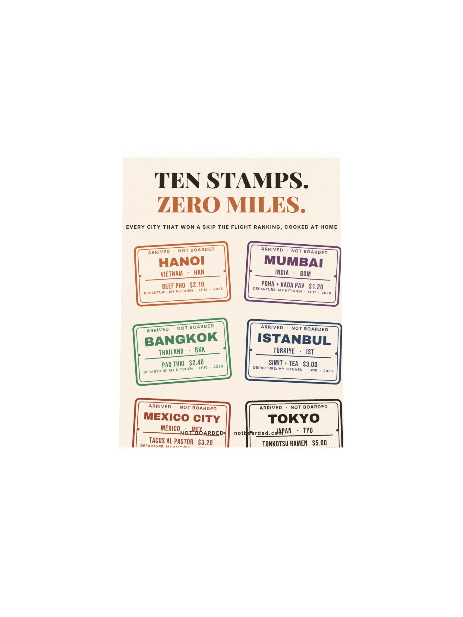 Ten Stamps, Zero Miles Poster product image (25)