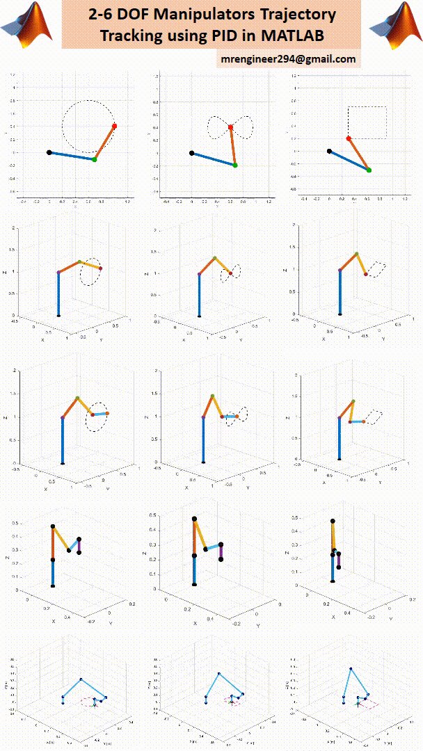 2-6 DOF Manipulators Trajectory Tracking using PID in MATLAB product image (2)