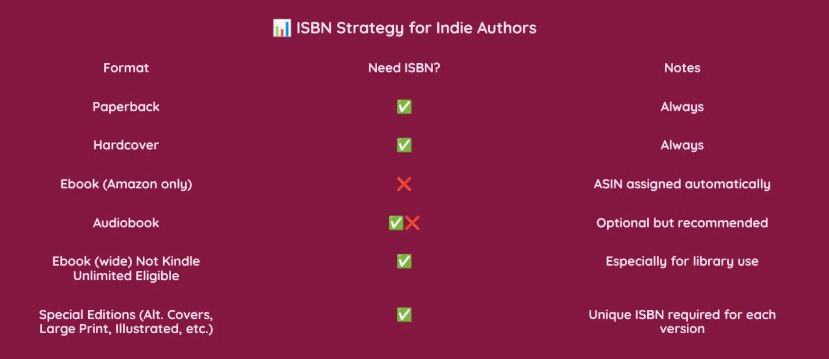 Indie Author Revolution's Assisted Self-Publishing Kit product image (4)