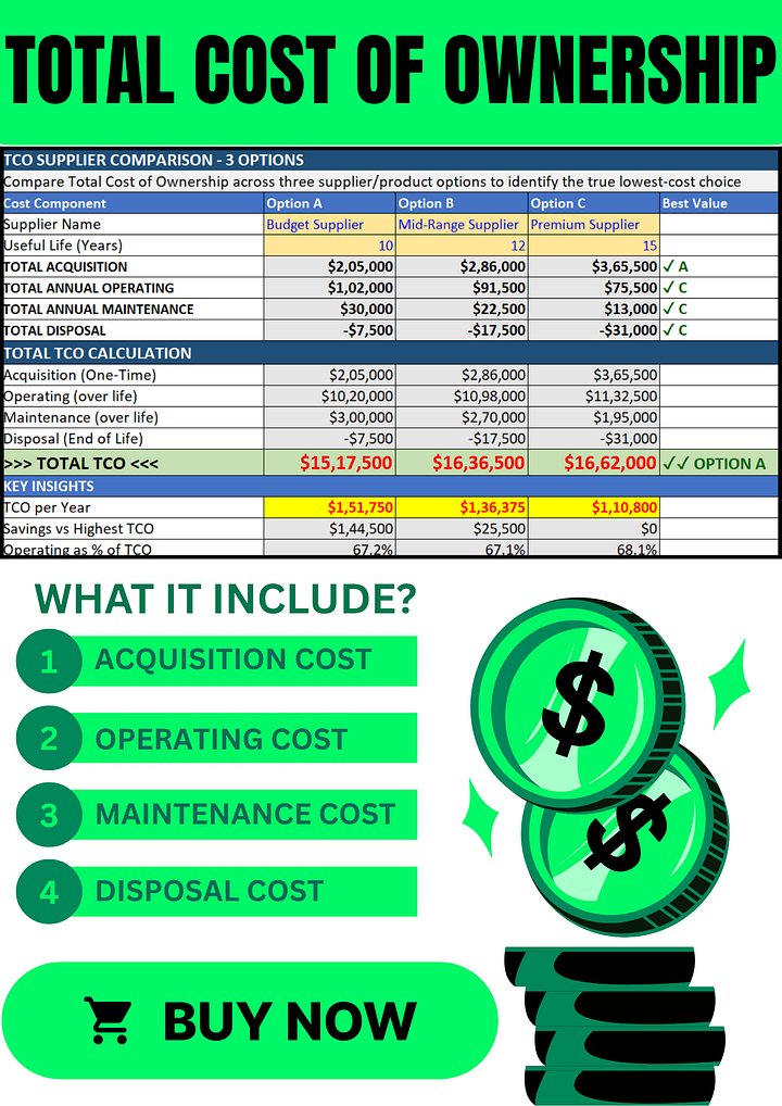 Total Cost of Ownership (TCO) Excel Template | Procurement Cost Analysis & Supplier Comparison Dashboard product image (1)
