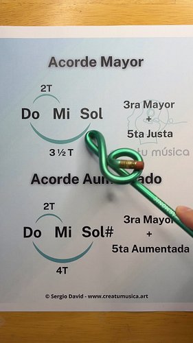 Acorde Mayor vs Acorde Aumentado