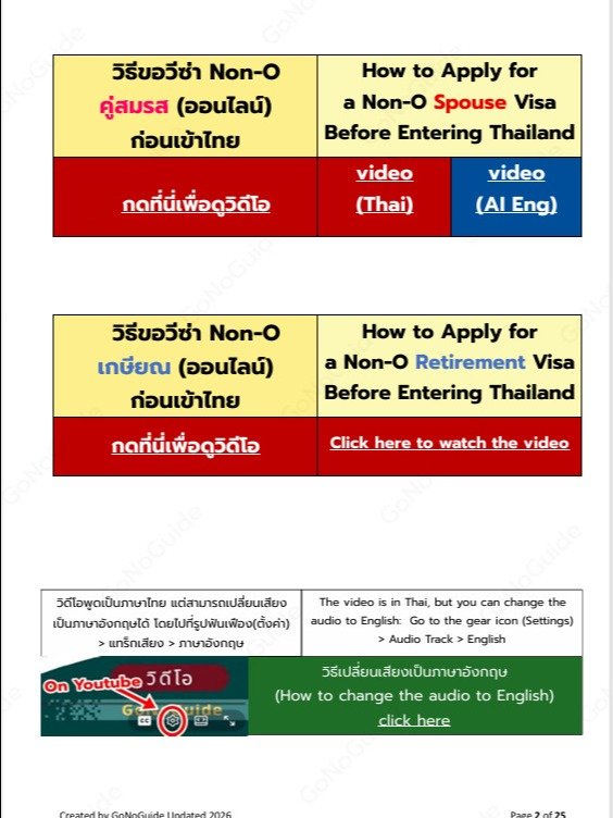 Part 2 วิธีขอวีซ่าคู่สมรส และ วีซ่าเกษียณ ทางออนไลน์ ก่อนเข้าไทย (How to Apply for Non-O Spouse and Retirement Visas Online Before Entering Thailand) product image (2)