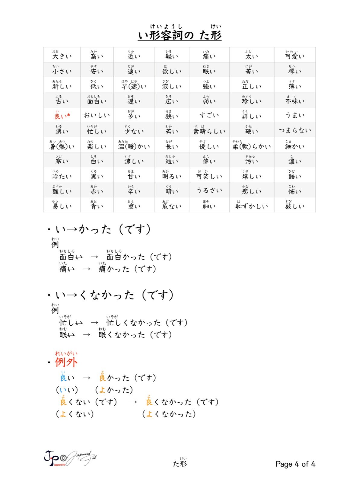 TA Form Conjugation (た形活用表) product image (4)