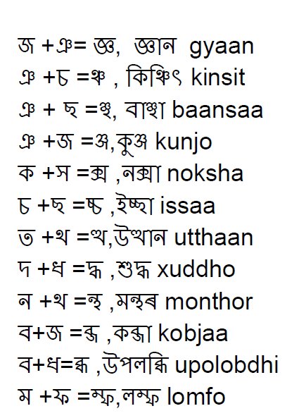 All Assamese Joint Letters product image (2)