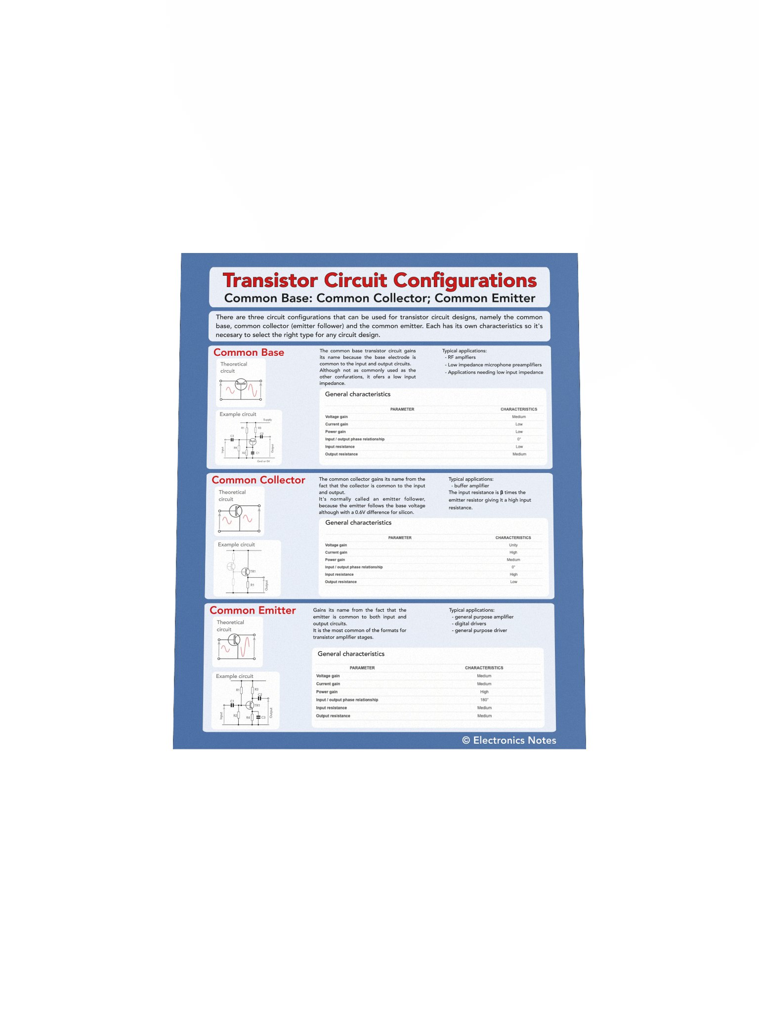 Transistor Circuit Configurations Wall Chart product image (25)