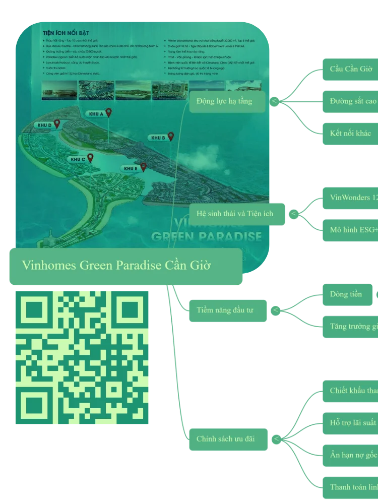 Vinhomes Cần Giờ - Vinhomes Green Paradise - Hotline: 0707226085 product image (1)