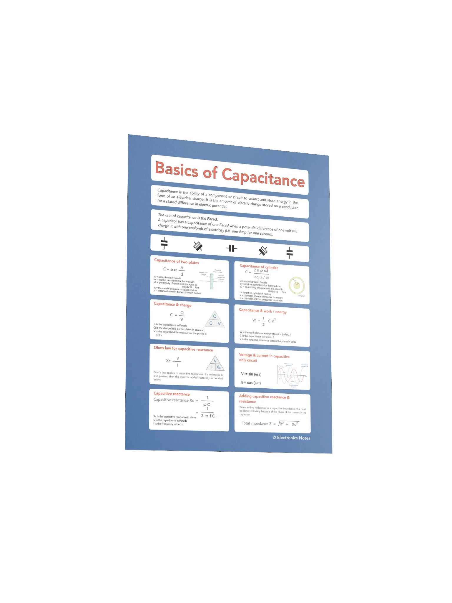 Capacitance Basics & Equations Wall Chart product image (3)