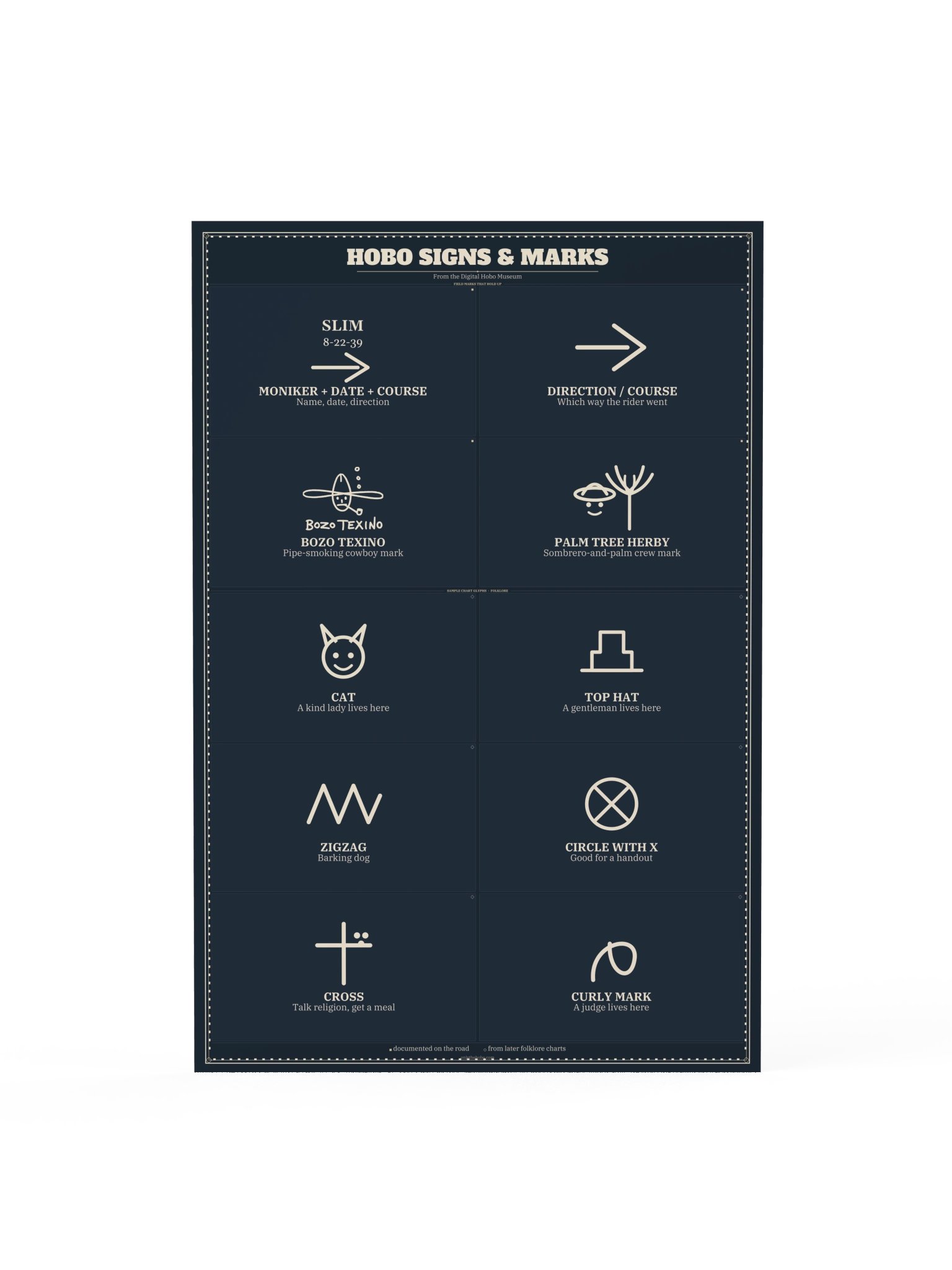 Hobo Signs & Marks Poster product image (1)