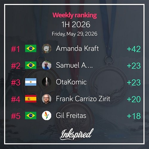 🇬🇧 Here is the ranking update of the current Top 5 participants in our weekly challenges and contests of the season! 
🇪🇸 ¡Aqu...