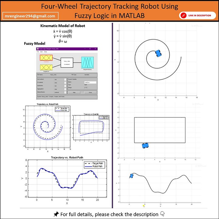 Four-Wheel Trajectory Tracking Robot using Fuzzy Logic in MATLAB product image (1)